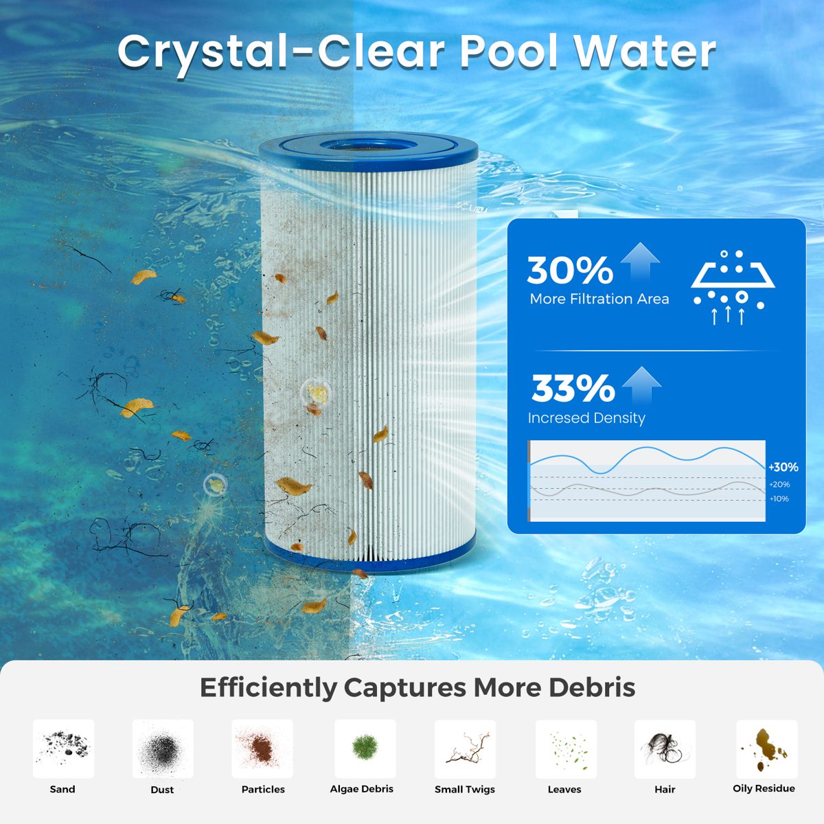Future Way pool cartridge with more filtration area and higher density