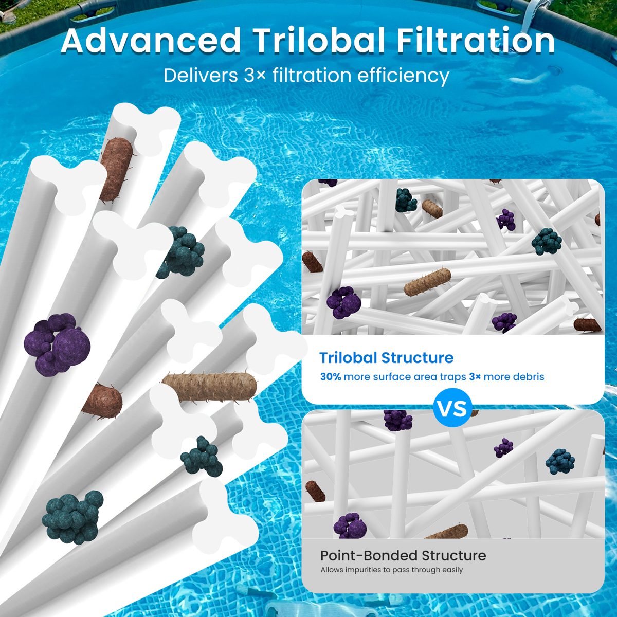 Future Way trilobal filter structure compared with point-bonded fabric